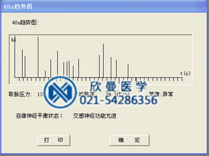 脈象采集儀采集40秒脈圖趨勢